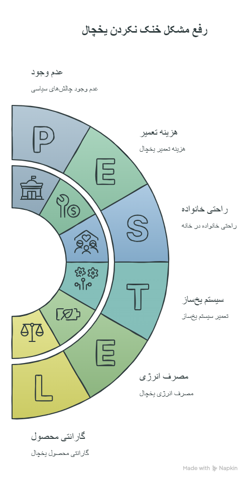 نمایندگی یخچال ال جی در کرج